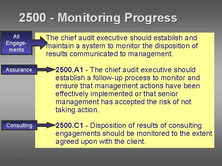 2500 - Monitoring Progress All Engagements The chief audit executive should establish and maintain