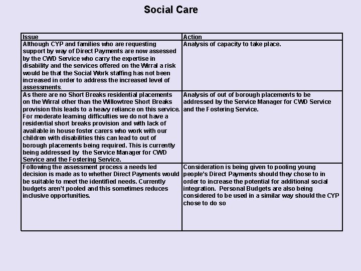 Social Care Issue Although CYP and families who are requesting support by way of