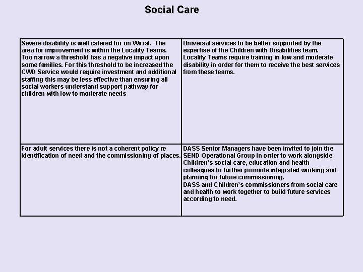 Social Care Severe disability is well catered for on Wirral. The area for improvement
