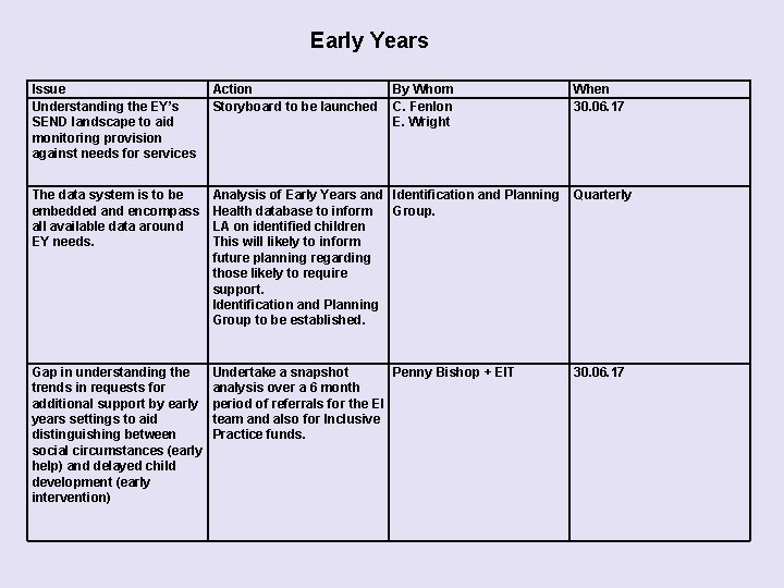 Early Years Issue Understanding the EY’s SEND landscape to aid monitoring provision against needs