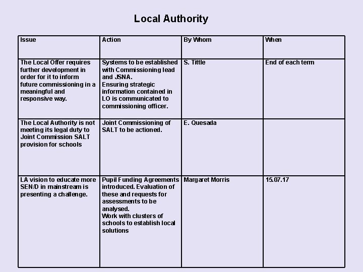 Local Authority Issue Action The Local Offer requires further development in order for it
