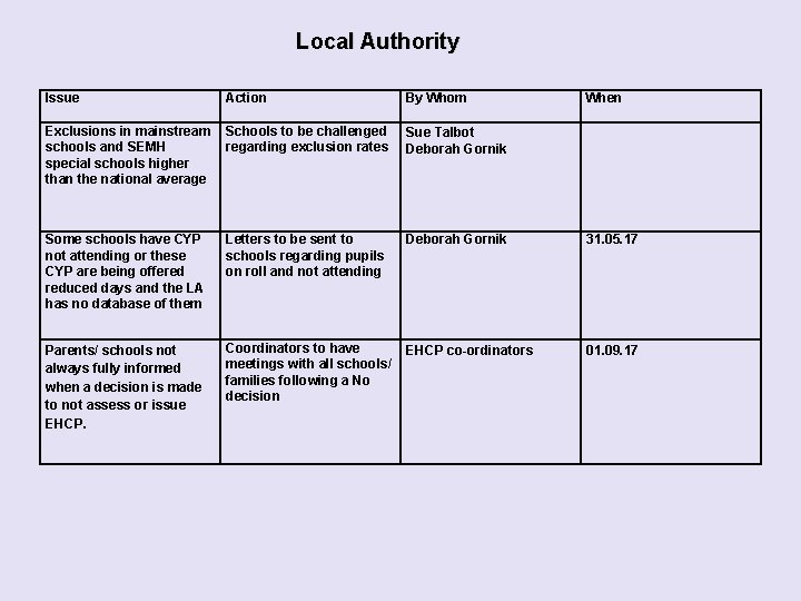 Local Authority Issue Action By Whom When Exclusions in mainstream Schools to be challenged