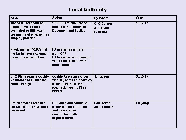 Local Authority Issue Action The SEN Threshold and SENCO’s to evaluate and toolkit have