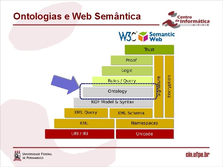 Ontologias e Web Semântica 