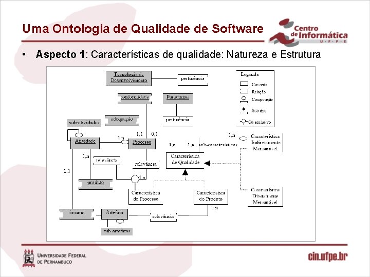 Uma Ontologia de Qualidade de Software • Aspecto 1: Características de qualidade: Natureza e Uma Ontologia de Qualidade de Software • Aspecto 1: Características de qualidade: Natureza e