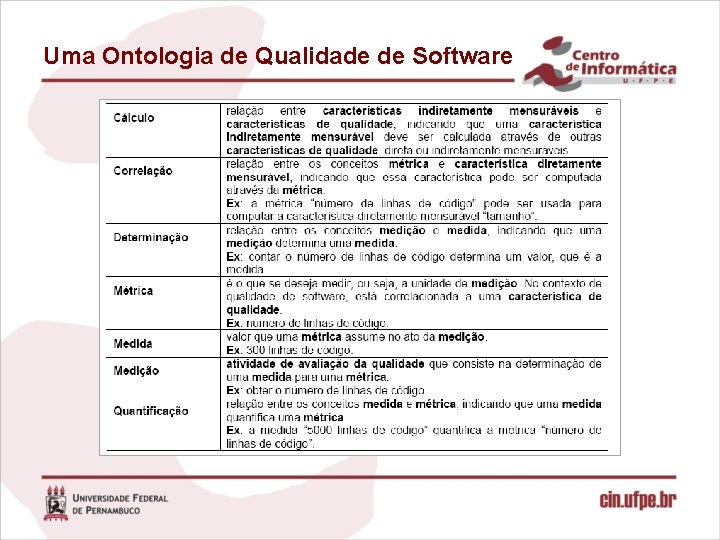 Uma Ontologia de Qualidade de Software 