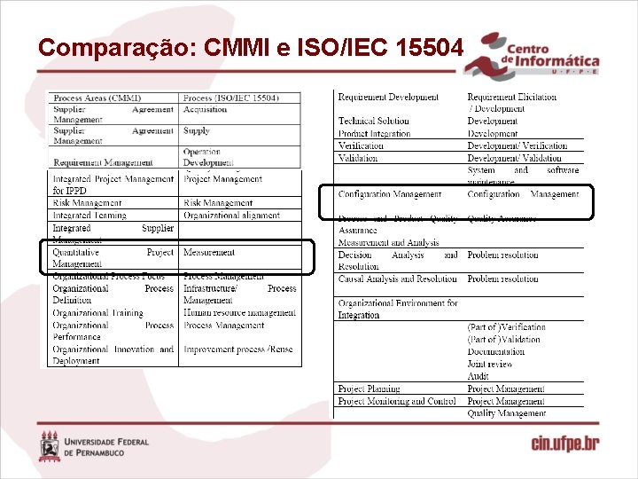 Comparação: CMMI e ISO/IEC 15504 