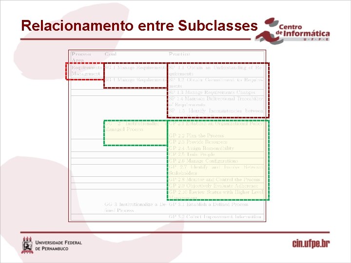 Relacionamento entre Subclasses 