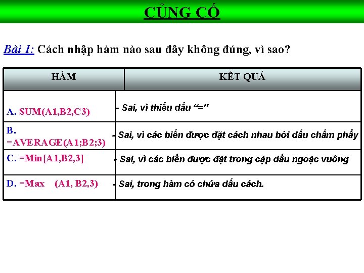 CỦNG CỐ Bài 1: Cách nhập hàm nào sau đây không đúng, vì sao?