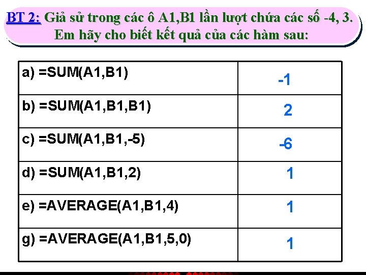 BT 2: Giả sử trong các ô A 1, B 1 lần lượt chứa