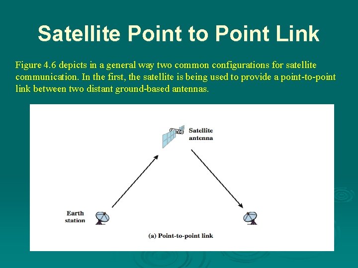 Satellite Point to Point Link Figure 4. 6 depicts in a general way two