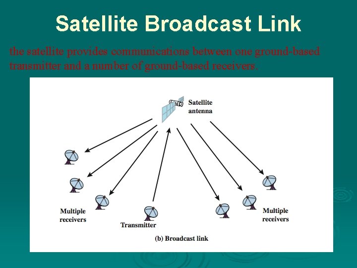 Satellite Broadcast Link the satellite provides communications between one ground-based transmitter and a number
