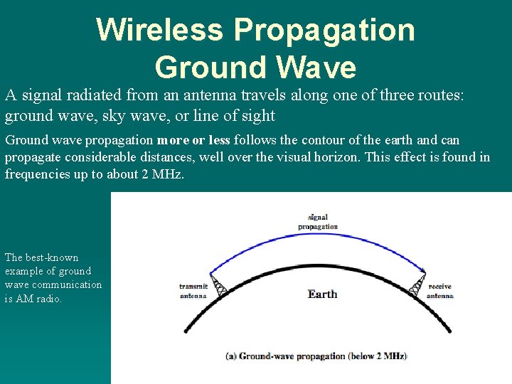 Wireless Propagation Ground Wave A signal radiated from an antenna travels along one of