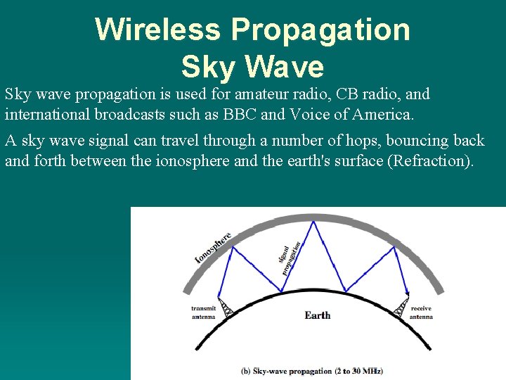 Wireless Propagation Sky Wave Sky wave propagation is used for amateur radio, CB radio,