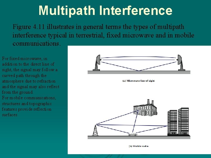 Multipath Interference Figure 4. 11 illustrates in general terms the types of multipath interference