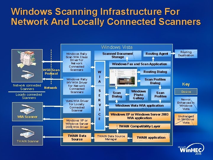 Windows Scanning Infrastructure For Network And Locally Connected Scanners Windows Vista WSD Scan Protocol