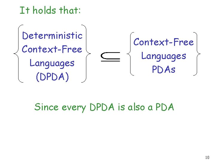 It holds that: Deterministic Context-Free Languages (DPDA) Context-Free Languages PDAs Since every DPDA is