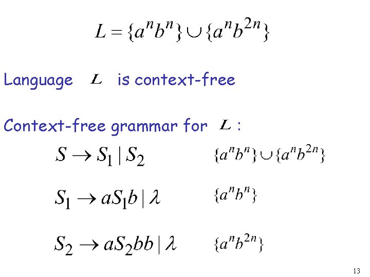 Language is context-free Context-free grammar for : 13 