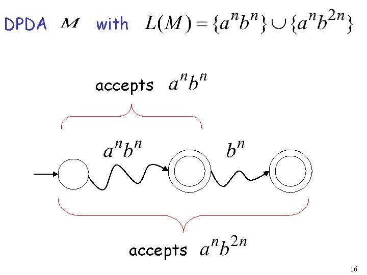 DPDA with accepts 16 