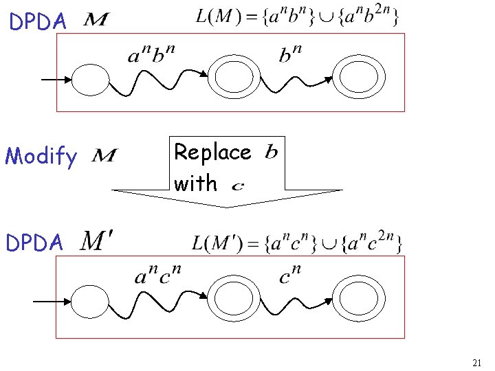 DPDA Modify Replace with DPDA 21 