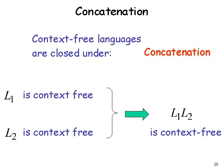 Concatenation Context-free languages Concatenation are closed under: is context free is context-free 29 