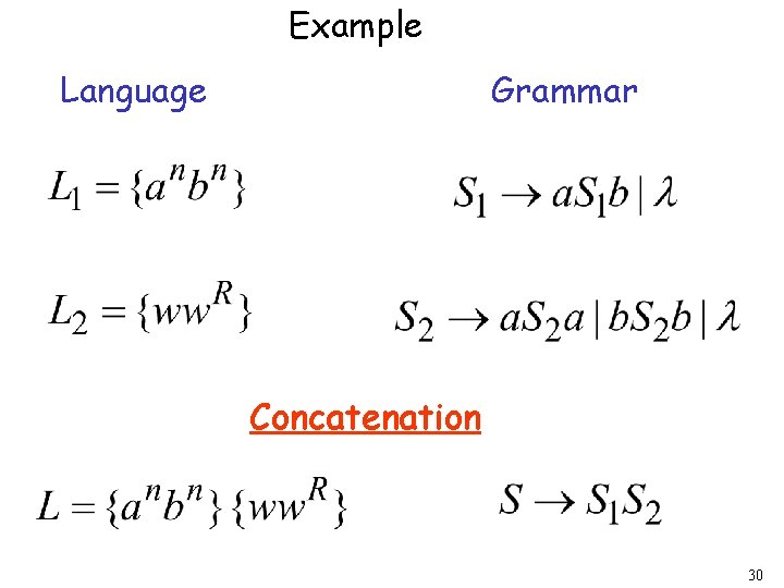 Example Language Grammar Concatenation 30 