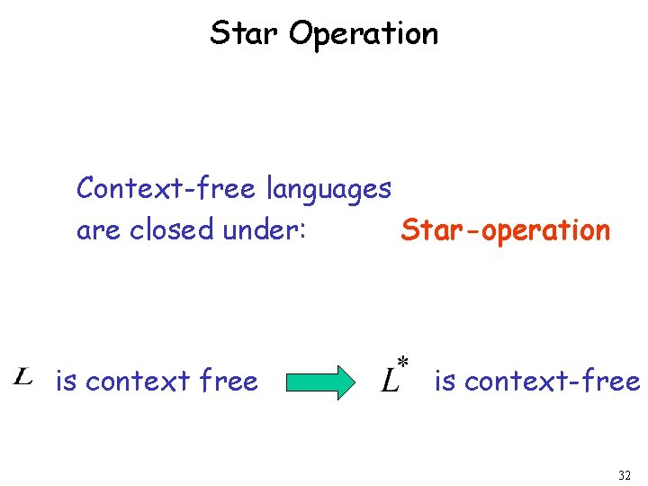 Star Operation Context-free languages Star-operation are closed under: is context free is context-free 32