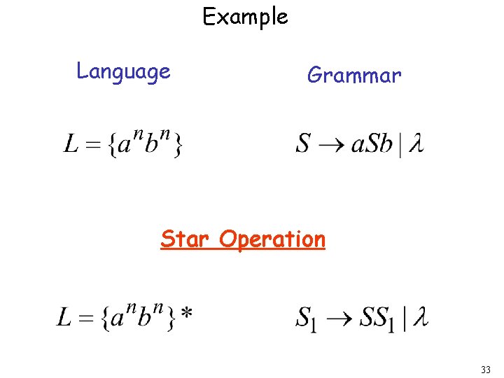 Example Language Grammar Star Operation 33 