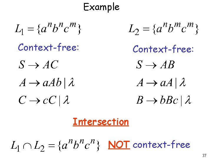 Example Context-free: Intersection NOT context-free 37 