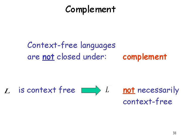 Complement Context-free languages complement are not closed under: is context free not necessarily context-free