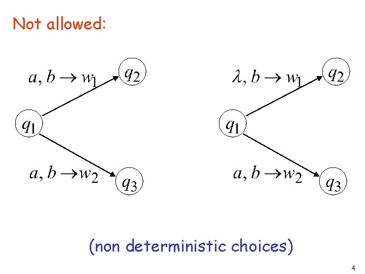 Not allowed: (non deterministic choices) 4 