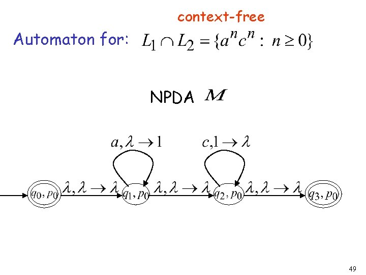 context-free Automaton for: NPDA 49 