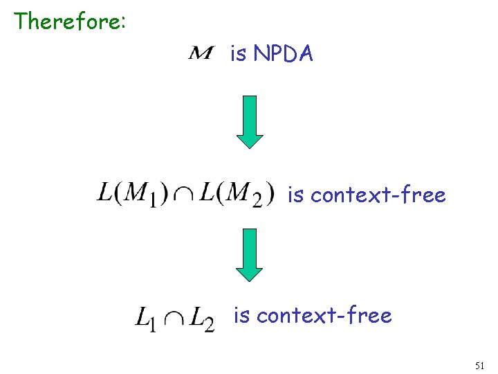 Therefore: is NPDA is context-free 51 