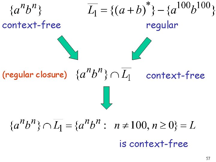 context-free regular (regular closure) context-free is context-free 57 