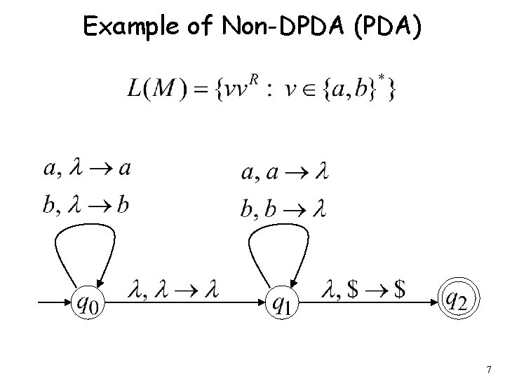 Example of Non-DPDA (PDA) 7 