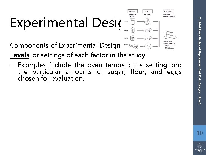 Components of Experimental Design Levels, or settings of each factor in the study. •