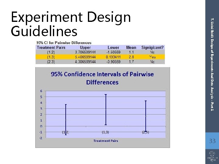 T. Lisini Baldi: Design of Experiments And Data Analysis – Part 1 Experiment Design