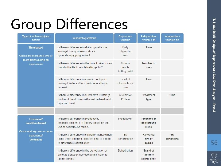 T. Lisini Baldi: Design of Experiments And Data Analysis – Part 1 Group Differences