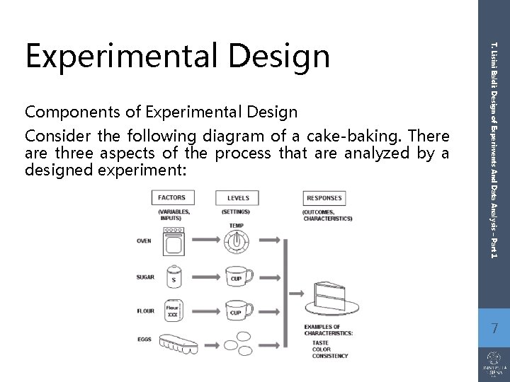 Components of Experimental Design Consider the following diagram of a cake-baking. There are three