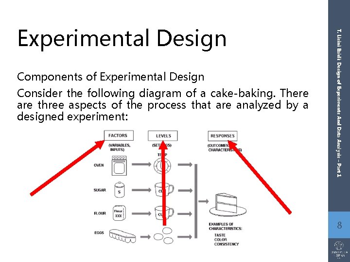 Components of Experimental Design Consider the following diagram of a cake-baking. There are three