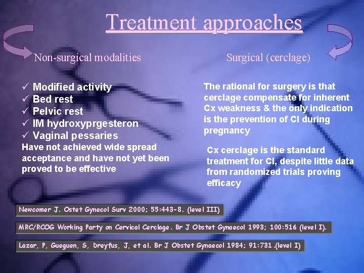Definition Inability Of The Uterine Cx To Retain