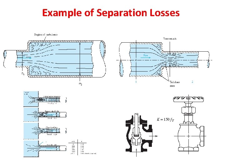 Example of Separation Losses 