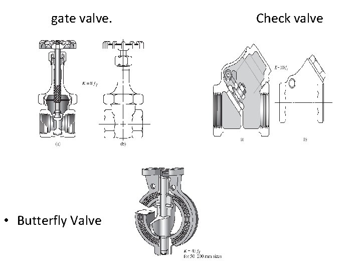 gate valve. • Butterfly Valve Check valve 
