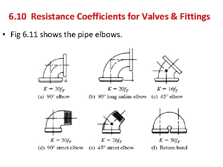 6. 10 Resistance Coefficients for Valves & Fittings • Fig 6. 11 shows the