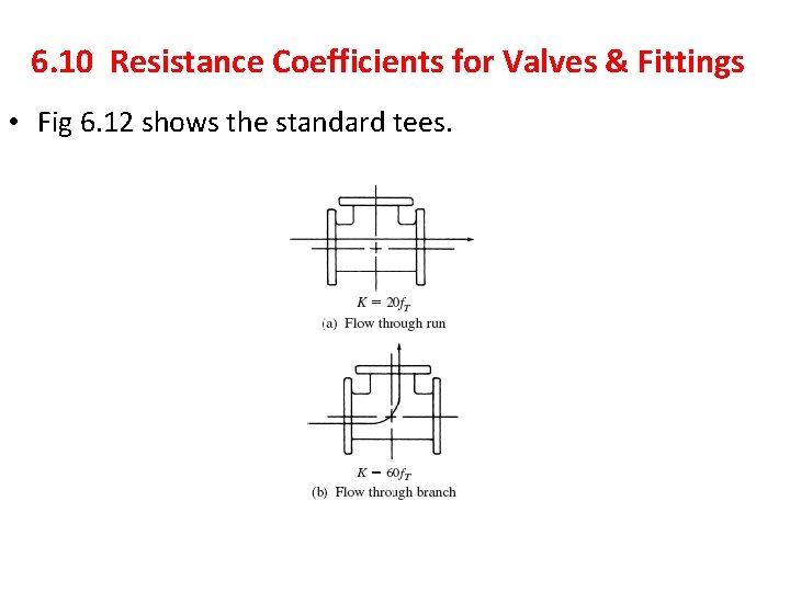 6. 10 Resistance Coefficients for Valves & Fittings • Fig 6. 12 shows the