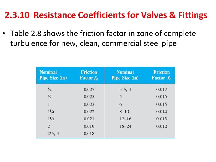 2. 3. 10 Resistance Coefficients for Valves & Fittings • Table 2. 8 shows