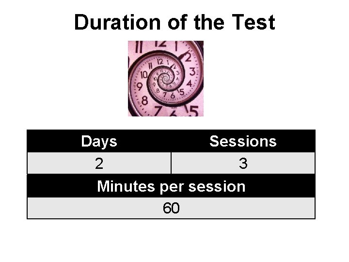 Duration of the Test Days Sessions 2 3 Minutes per session 60 