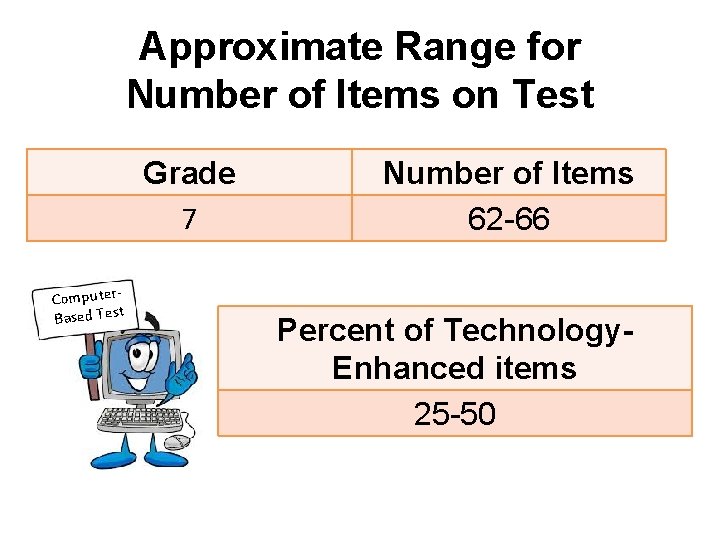 Approximate Range for Number of Items on Test Grade 7 Computer Based Test Number