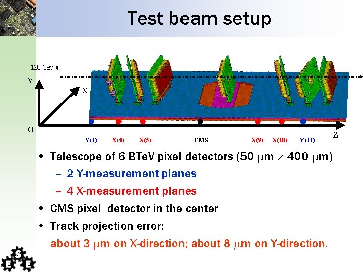 Test beam setup 120 Ge. V Y X O Y(3) X(4) X(5) CMS X(9) Test beam setup 120 Ge. V Y X O Y(3) X(4) X(5) CMS X(9)