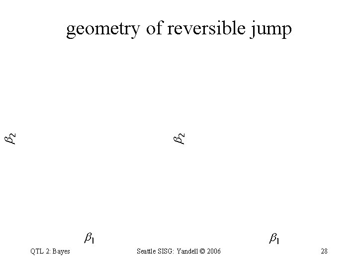 2 2 geometry of reversible jump 1 QTL 2: Bayes Seattle SISG: Yandell 2 2 geometry of reversible jump 1 QTL 2: Bayes Seattle SISG: Yandell